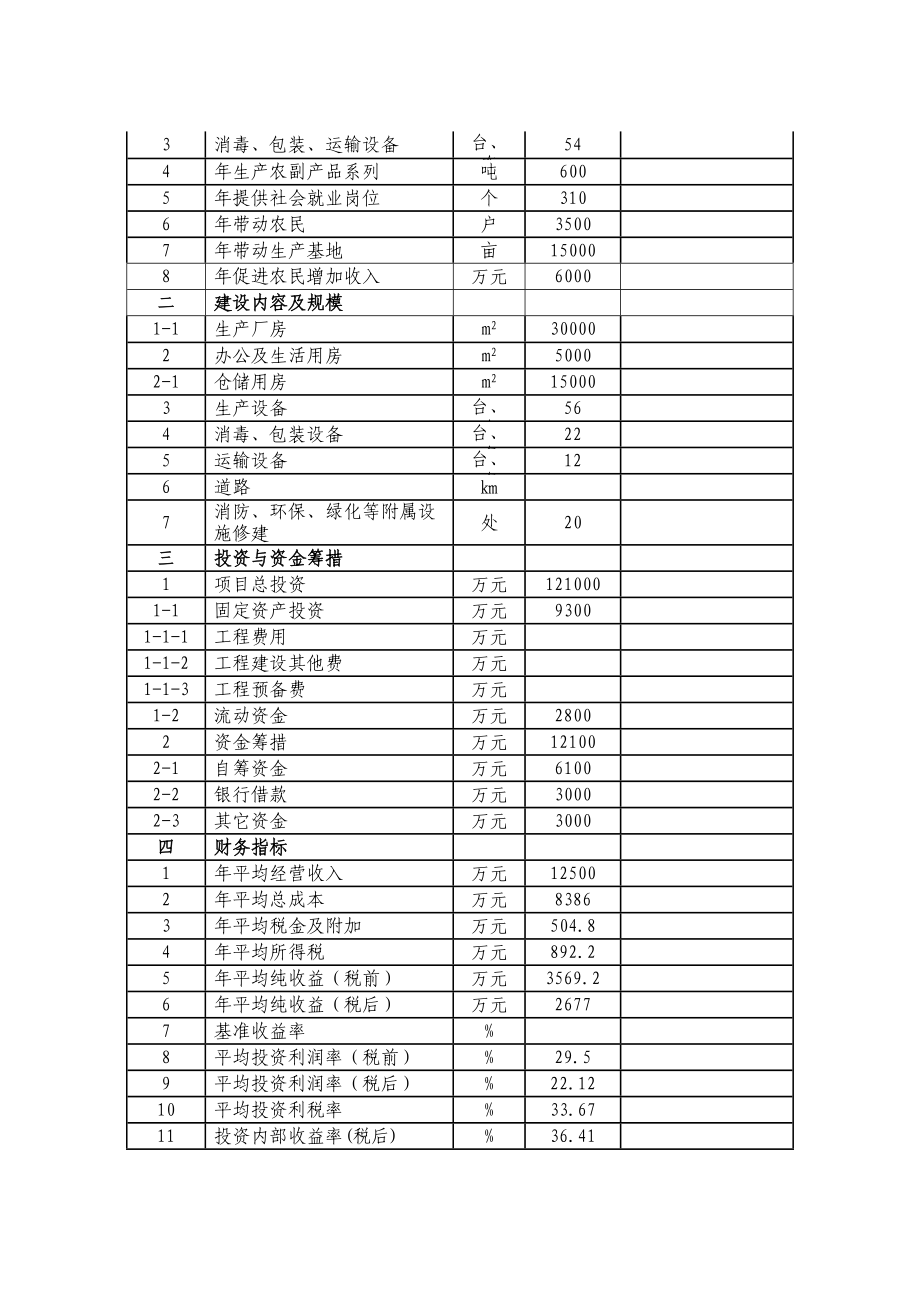 农副产品综合加工项目.docx_第3页