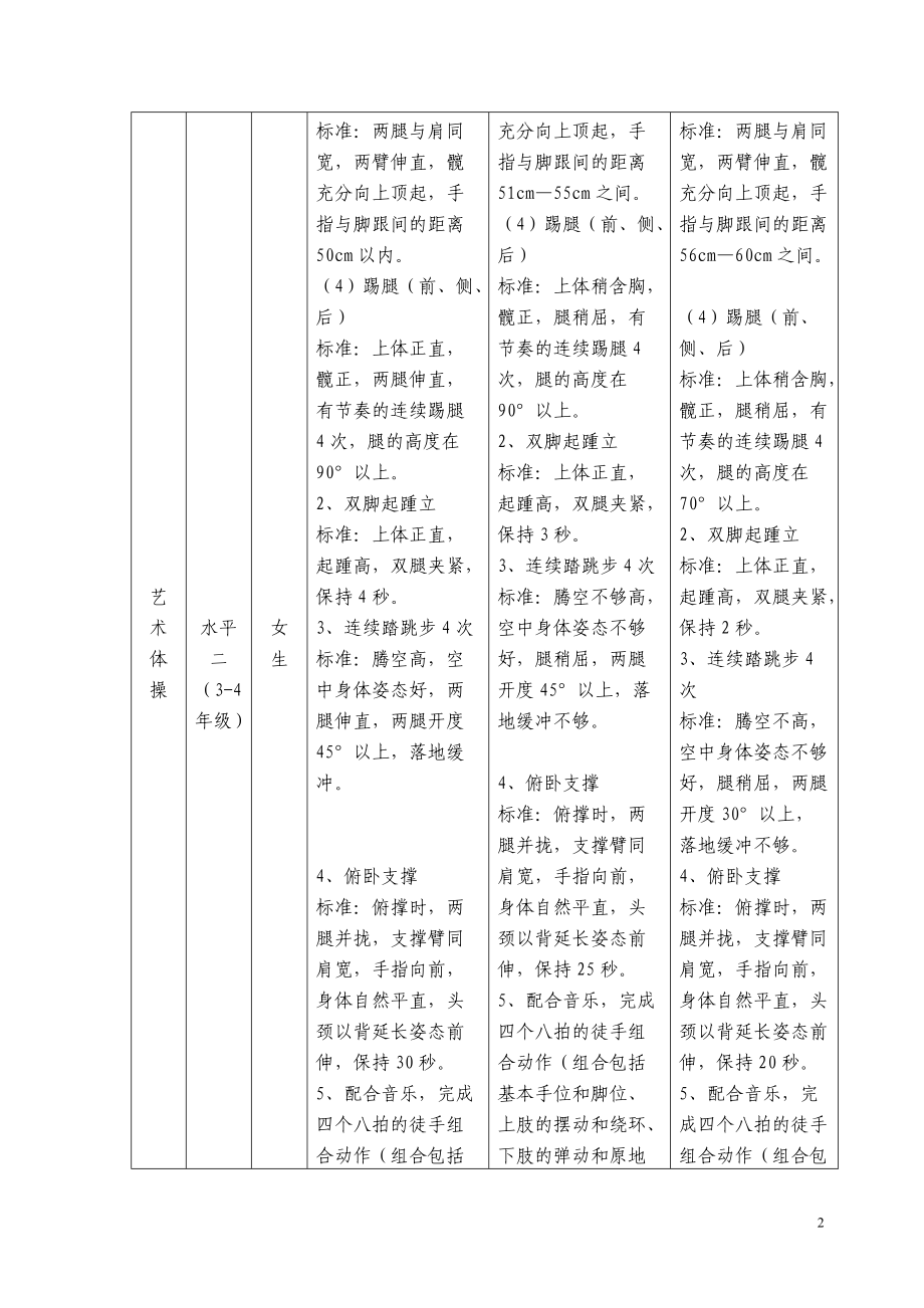 国家“体育、艺术2+1项目”技能标准(试行)(DOC74页).doc_第2页