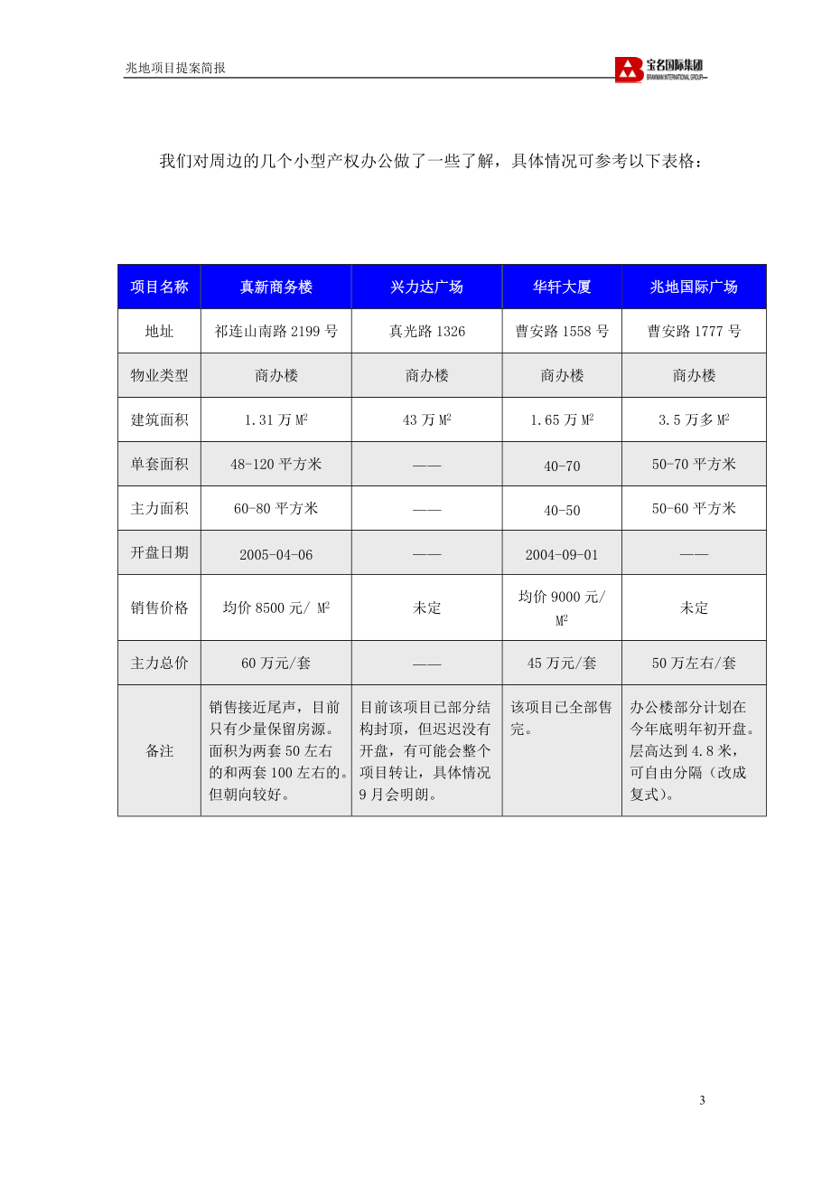 上海兆地项目市场定位报告37页-2.3M.docx_第3页