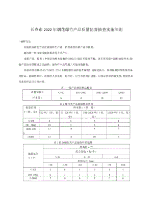 长春市2022年烟花爆竹产品质量监督抽查实施细则.docx