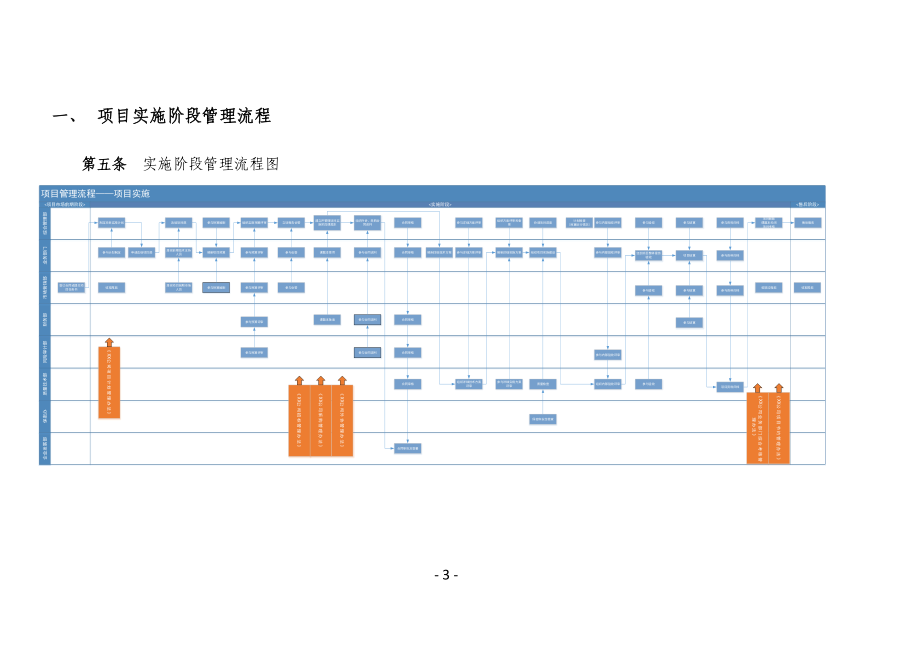 05【项目实施】XX公司——项目实施(实施过程、成本控制.docx_第3页