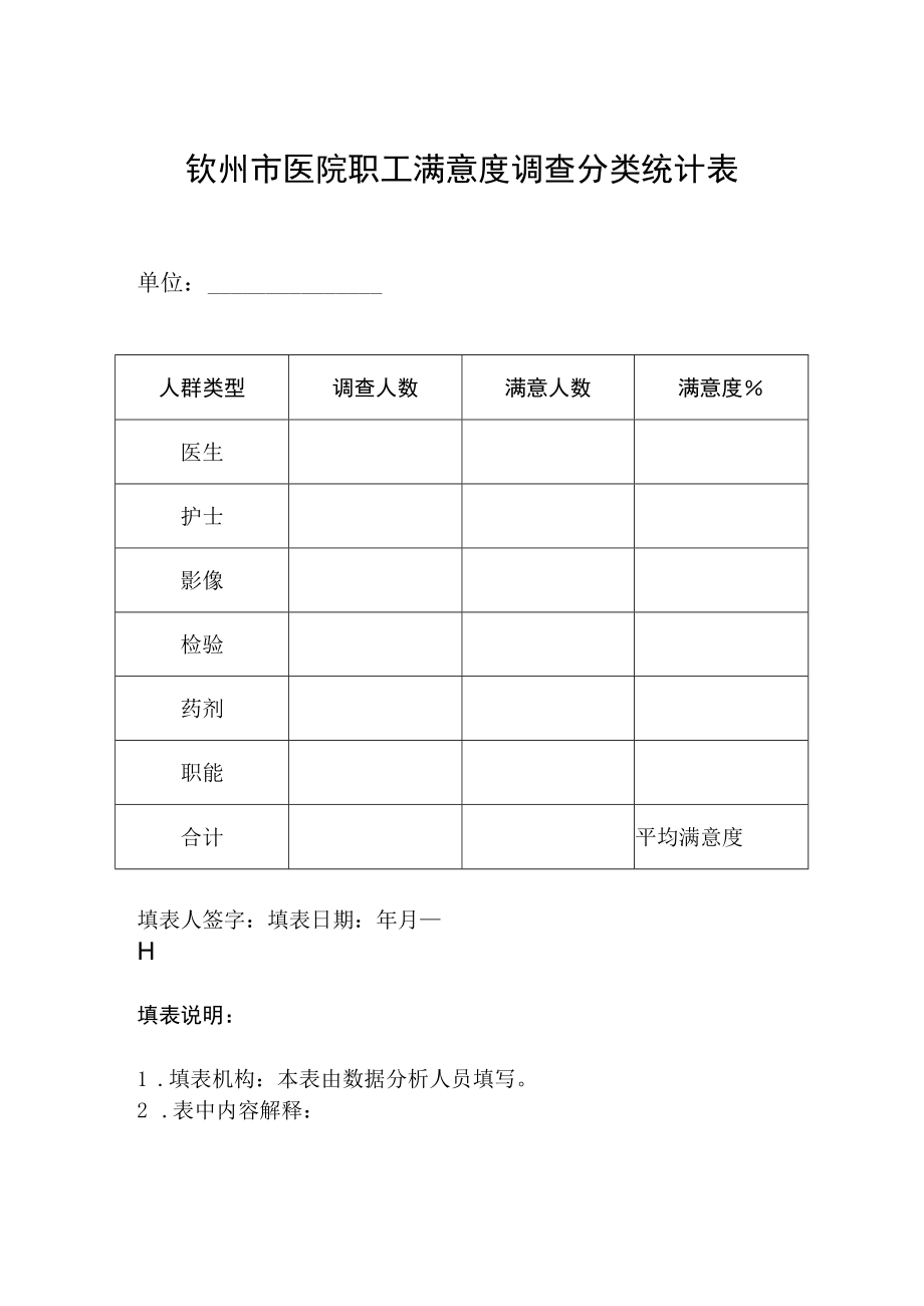 钦州市医院职工满意度调查分类统计表.docx_第1页