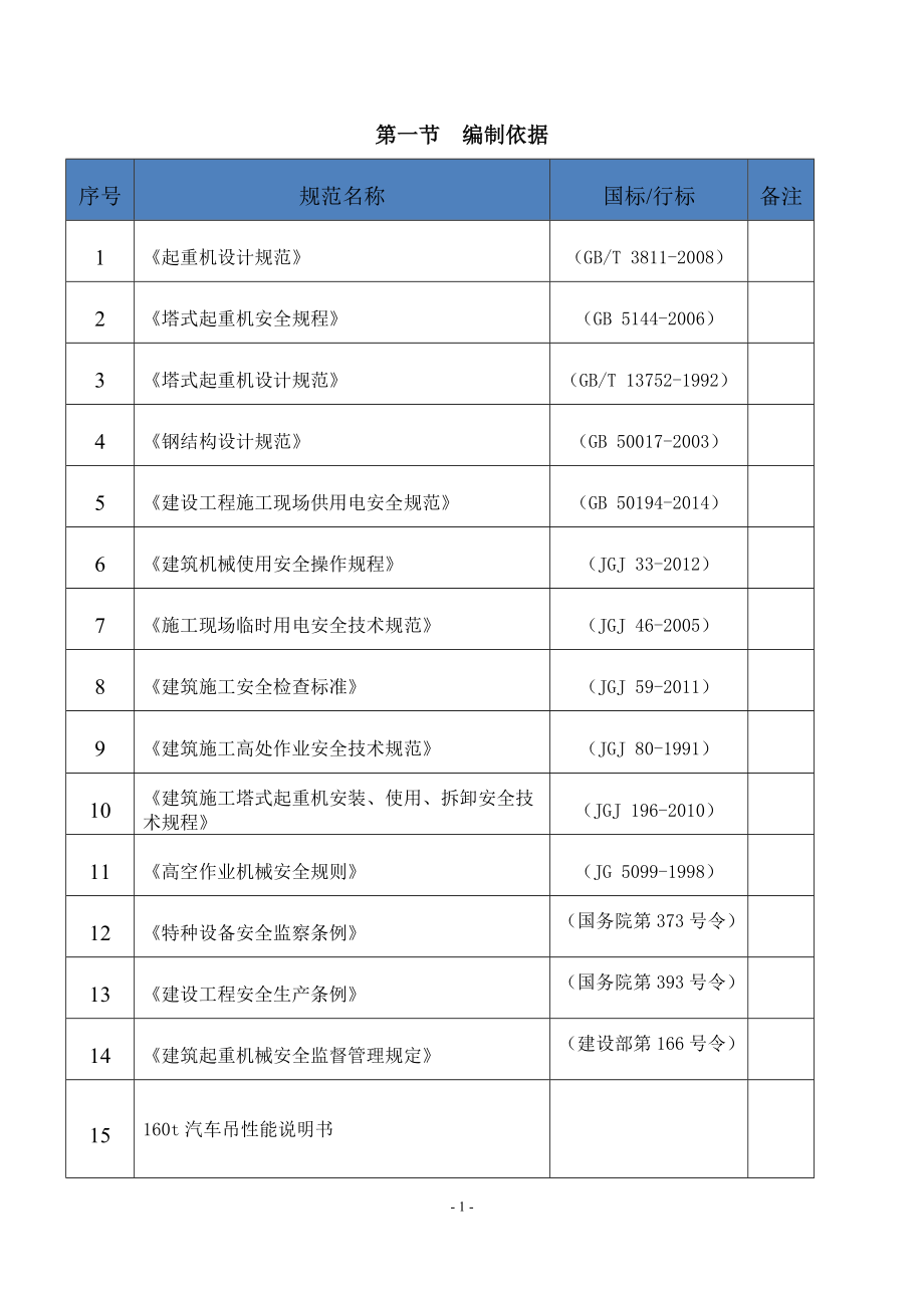 某核心区文化设施项目塔吊安拆专项施工方案.docx_第3页