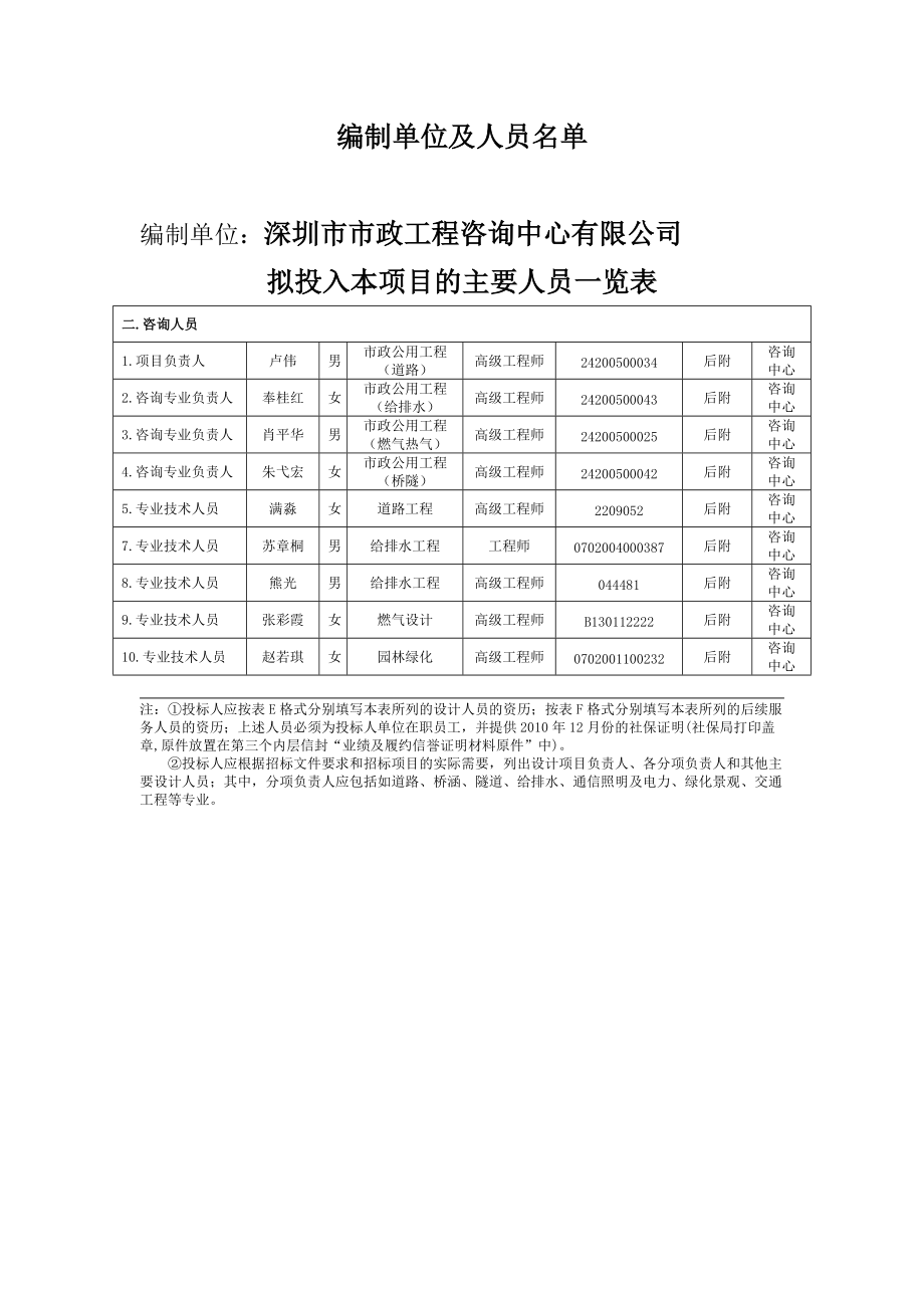 梅州中爱爱心老年公寓项目可行性报告XXXX.docx_第3页