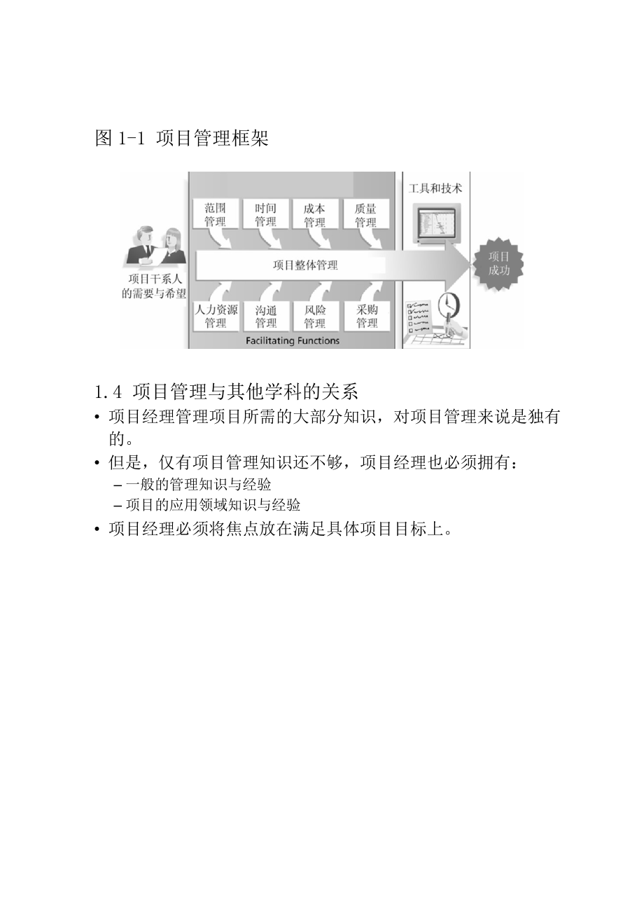 信息系统项目管理师讲义-高项总结.docx_第2页