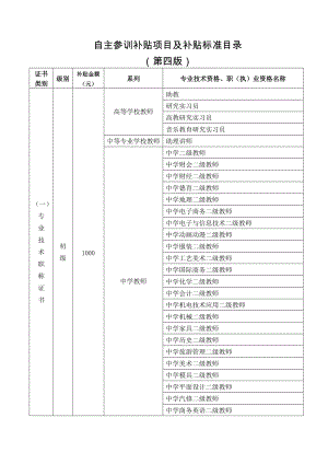 自主参训补贴项目及补贴标准(第四版).docx