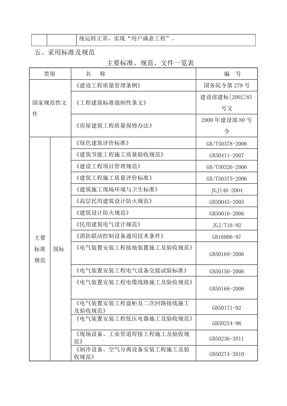 0623凌云施工组织设计(1).docx_第3页