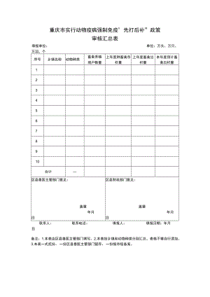 重庆市实行动物疫病强制免疫“先打后补”政策审核汇总表.docx