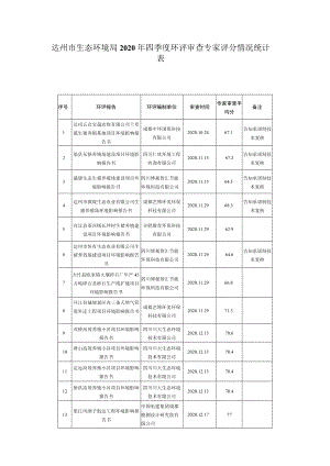 达州市生态环境局2020年四季度环评审查专家评分情况统计表备注.docx