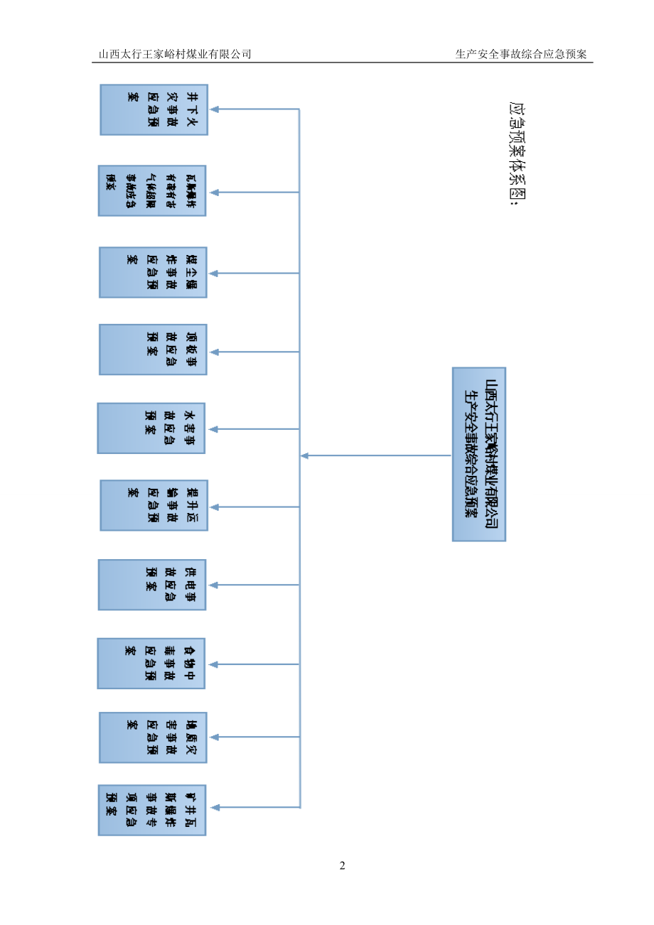 XXXX年度矿井安全生产应急救援预案.docx_第3页