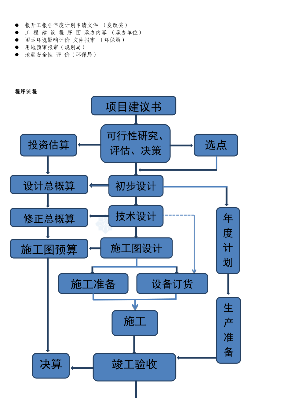 工程项目建设程序详解史上最全.docx_第2页