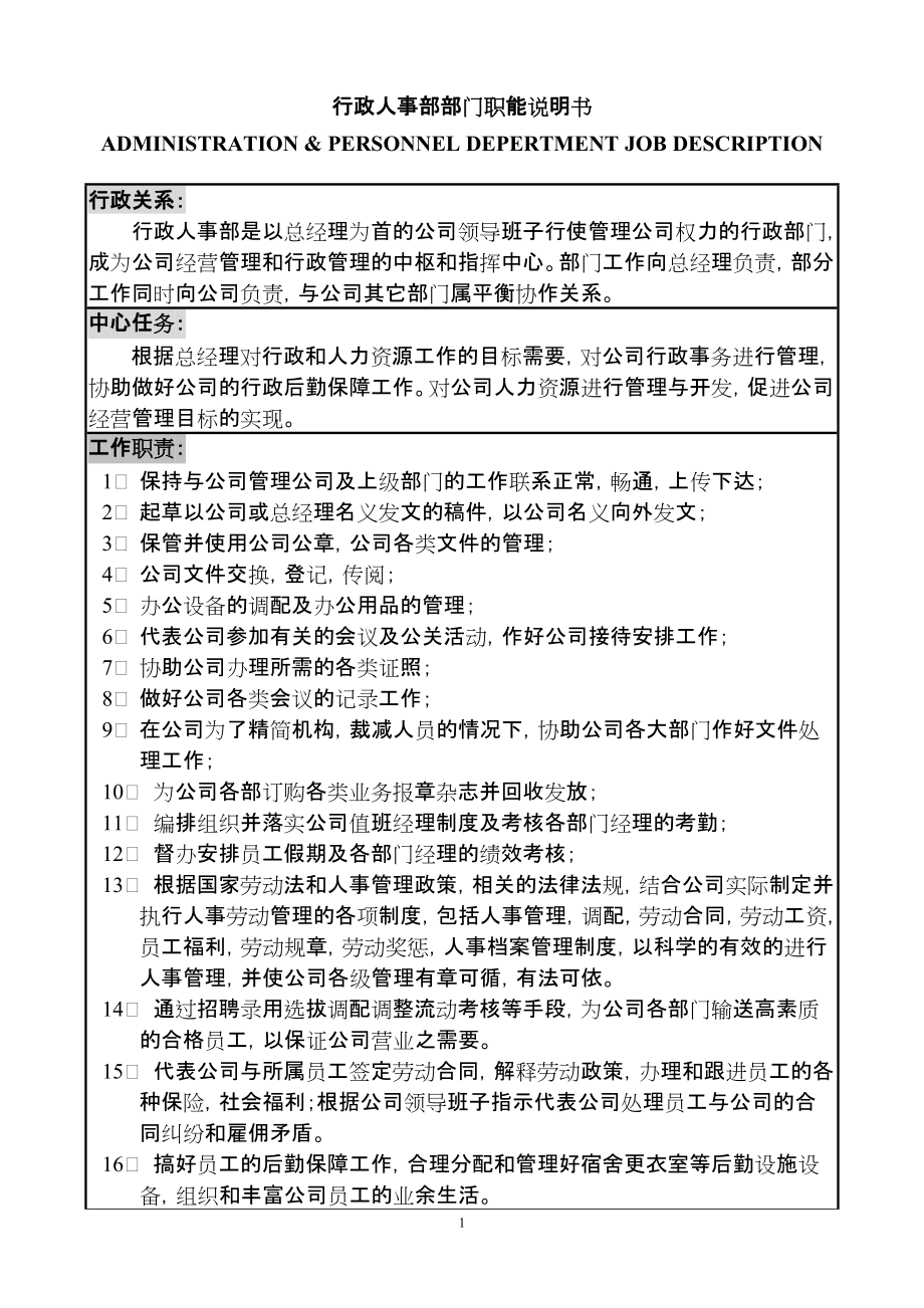 XXXX年度行政人事部运作手册(管理职责及工作流程).docx_第2页