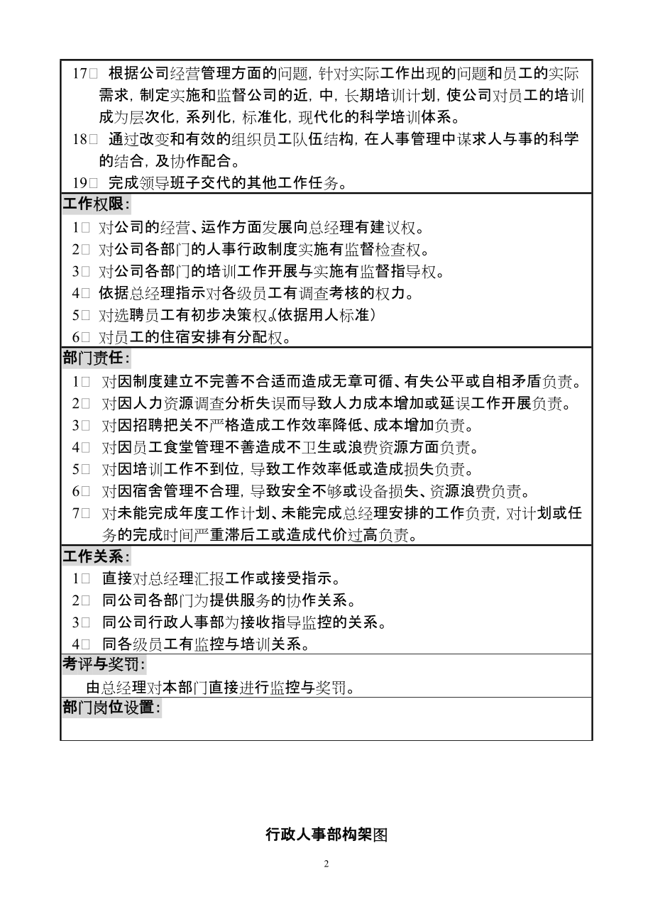 XXXX年度行政人事部运作手册(管理职责及工作流程).docx_第3页