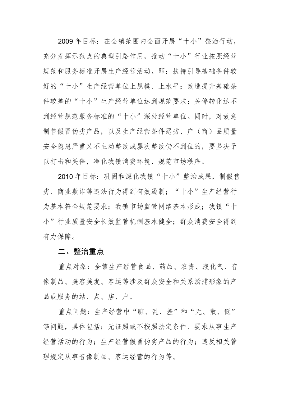 关于“十小”行业质量安全整治和规范的实施细则.docx_第2页