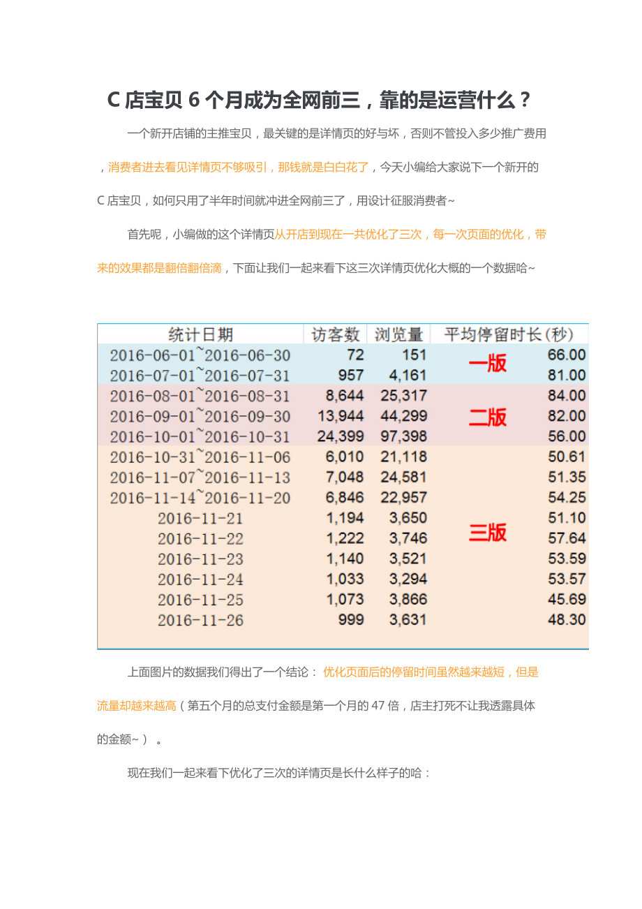 C店宝贝6个月成为全网前三靠的是运营什么.docx_第1页