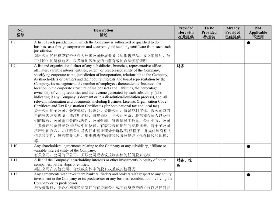 REITs项目,尽职调查清单及安排.docx_第3页