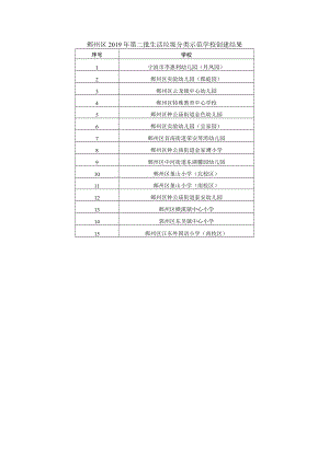 鄞州区2019年第二批生活垃圾分类示范学校创建结果.docx