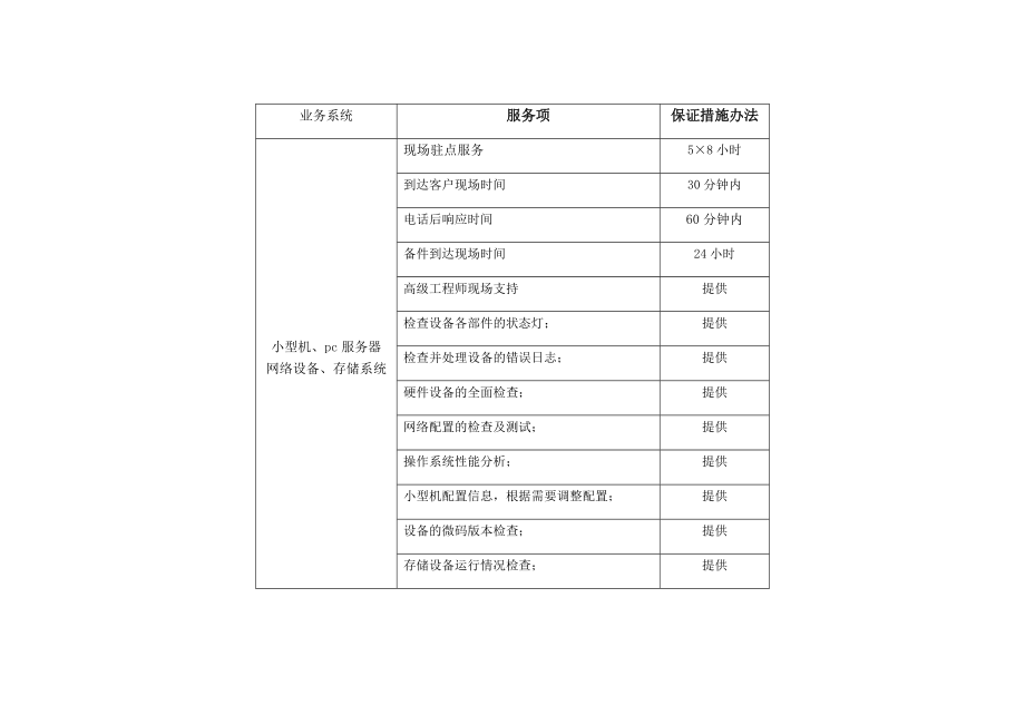 A具体系统运维方案和措施投标文件.docx_第2页