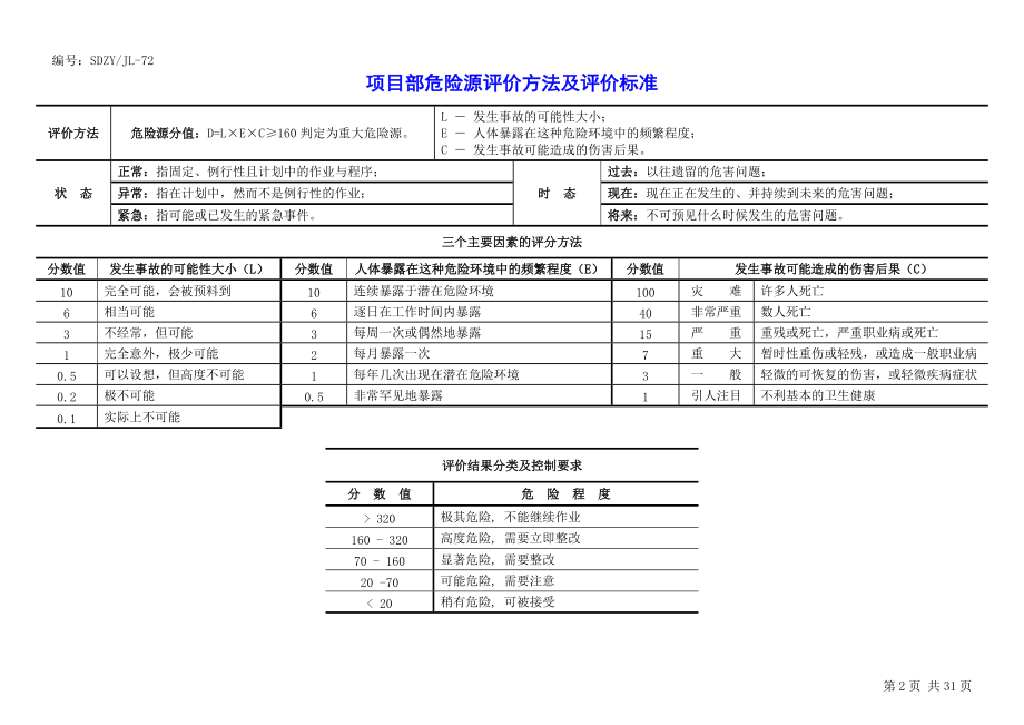 某公司项目部危险源识别评价表.docx_第2页