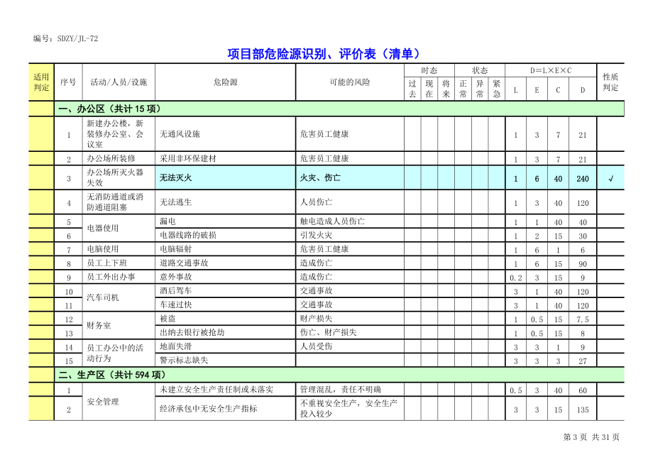 某公司项目部危险源识别评价表.docx_第3页