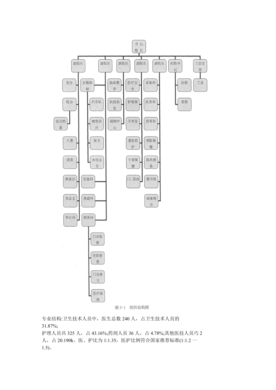 新医改下Z医院人力资源配置的优化策略教材.docx_第2页