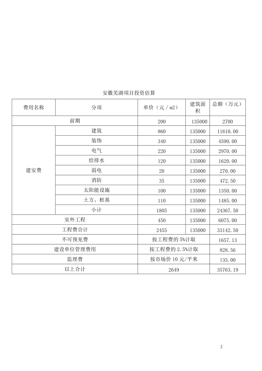 芜湖项目可研.docx_第2页