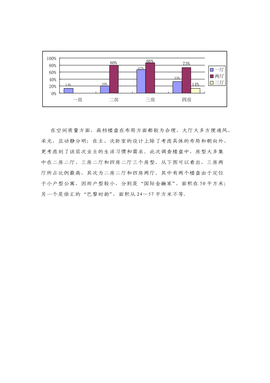 上海——静安信业广场（住宅）项目定位——市场篇2.docx_第1页