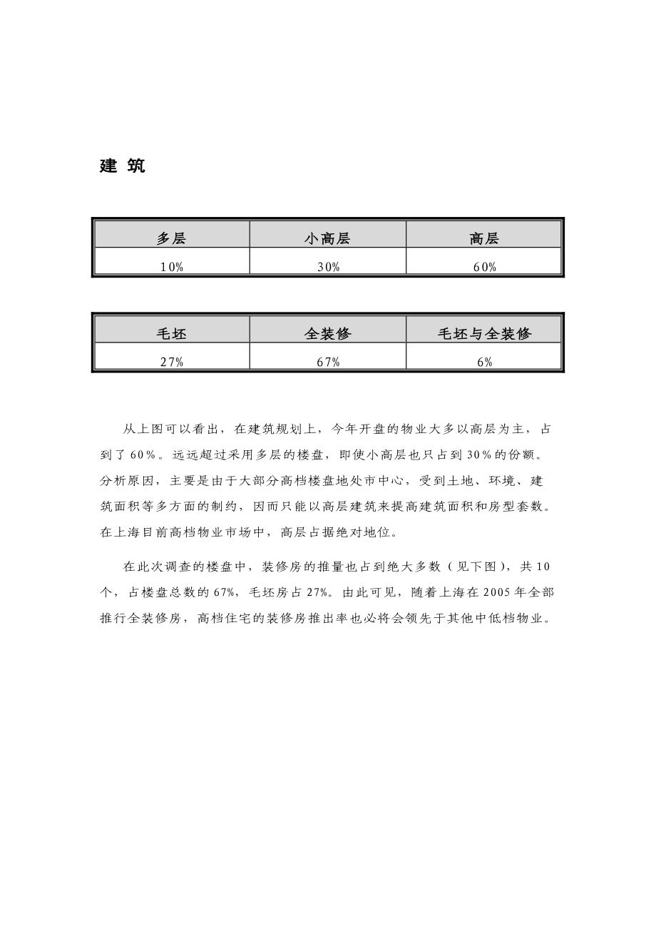 上海——静安信业广场（住宅）项目定位——市场篇2.docx_第2页