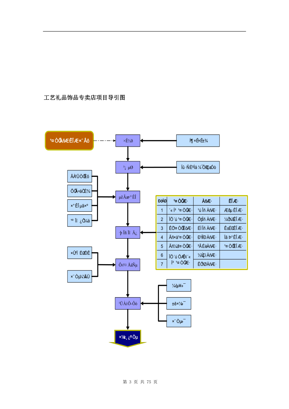 工艺礼品开业项目指导书.docx_第3页