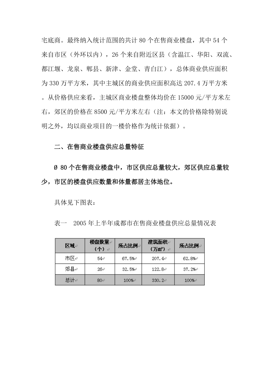 某市再售商业项目结构分析.docx_第2页