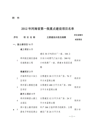 XXXX年河南省重点项目.docx