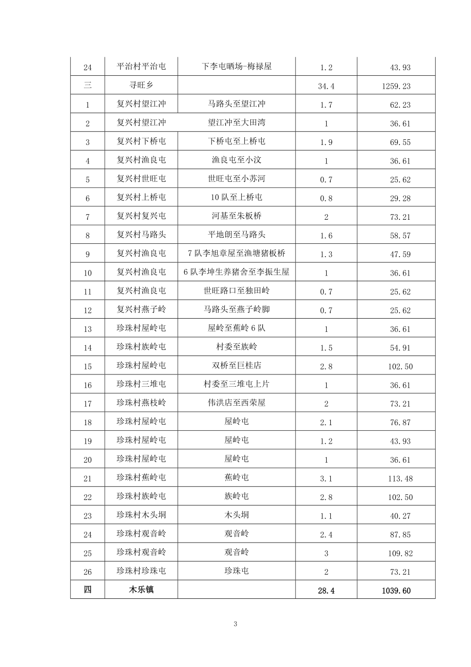 桂平市乡镇村屯道路建设项目道路计划表.docx_第3页