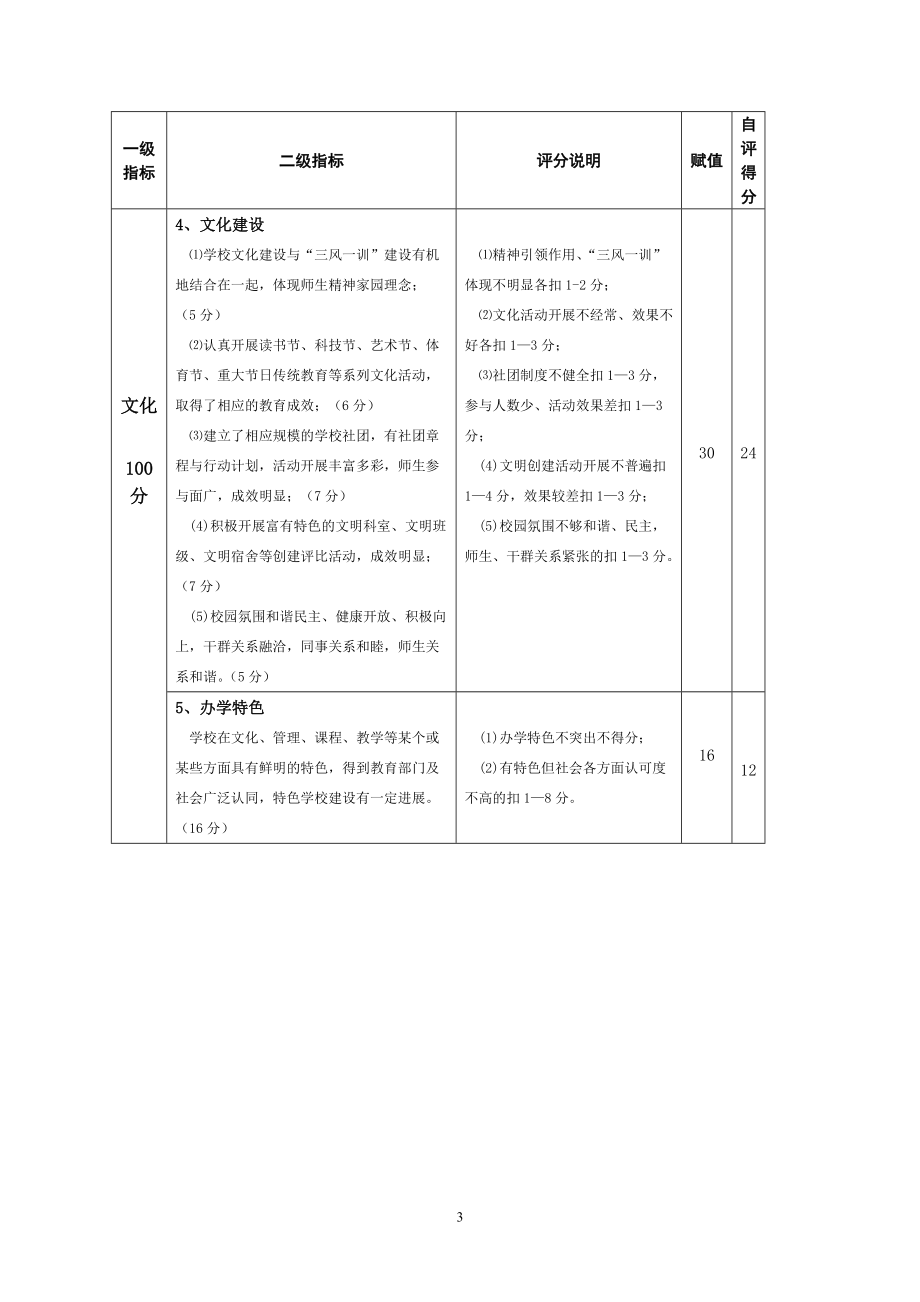 改革创新工程项目学校中期工作自评.docx_第3页