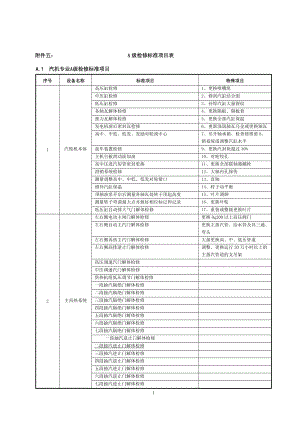 A级检修标准项目表.docx