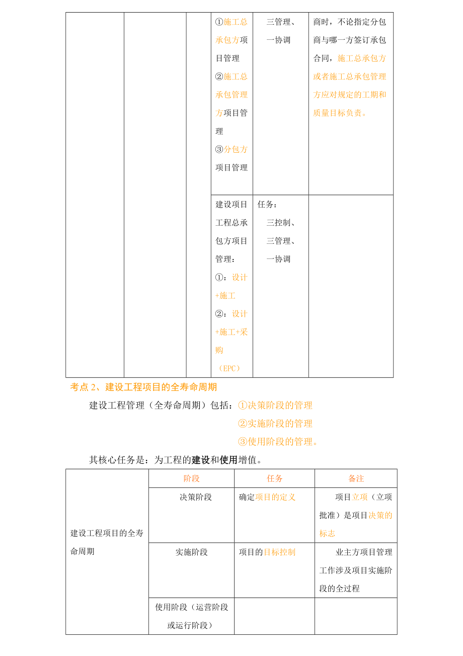 建造师建设工程项目管理教材重点总结.docx_第2页