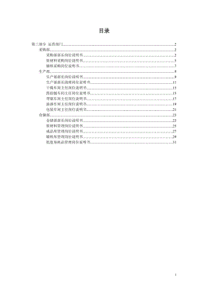 某公司运营部门岗位说明书.docx