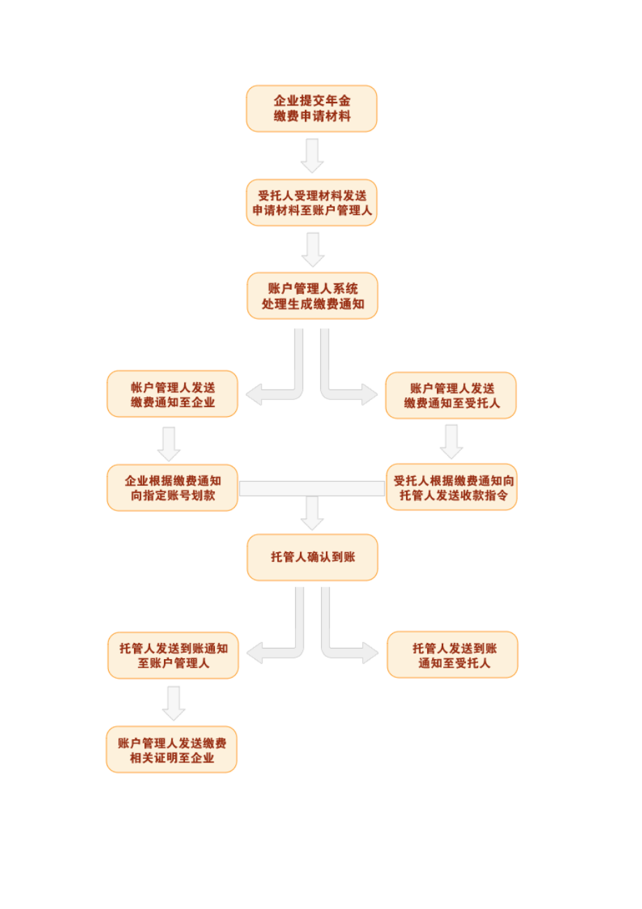 太平企业年金运营.docx_第2页