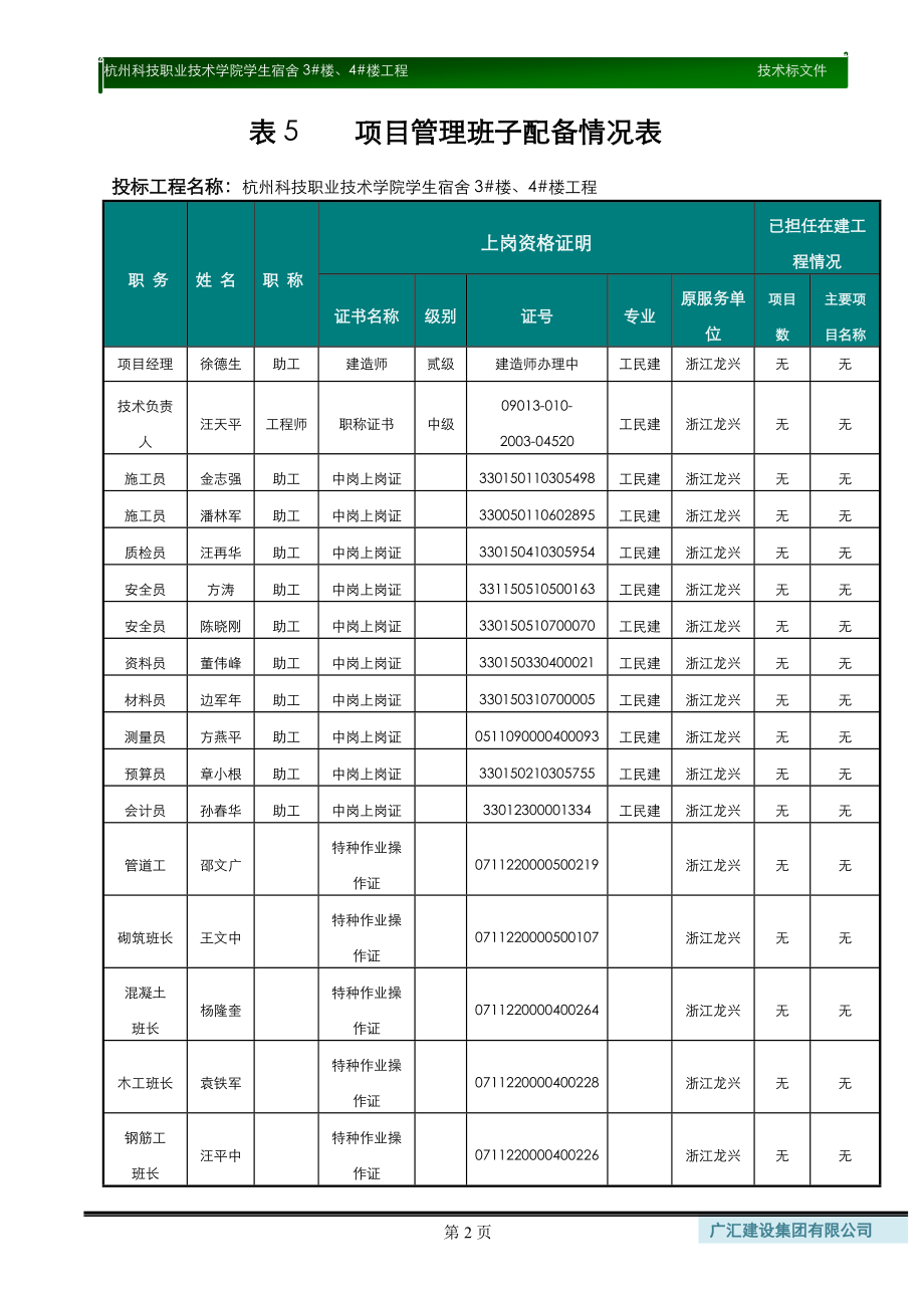 二、项目管理班子配备情况(DOC14页).doc_第2页