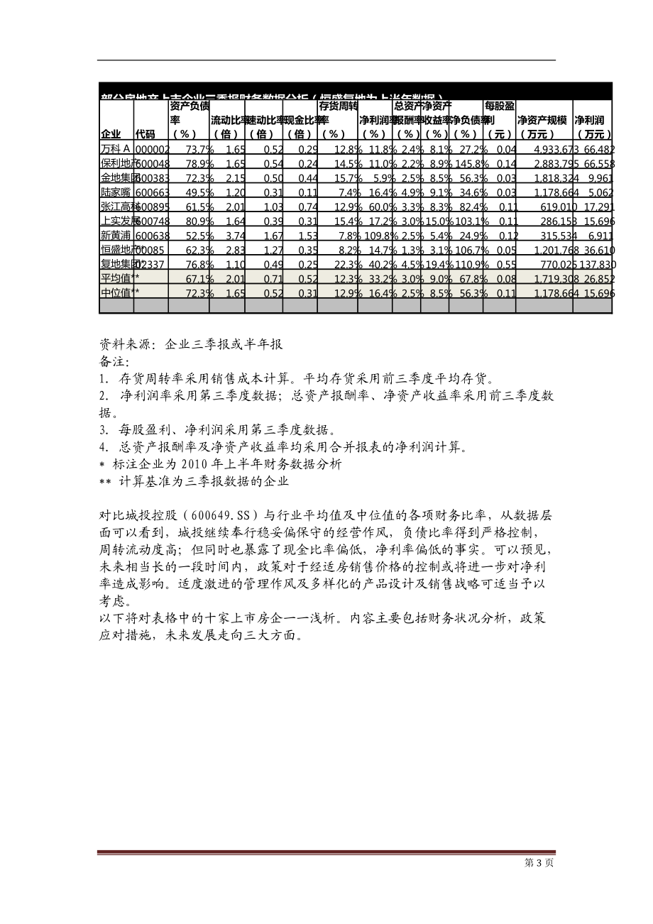 XXXX调控下房企三季报及策略转型分析.docx_第3页