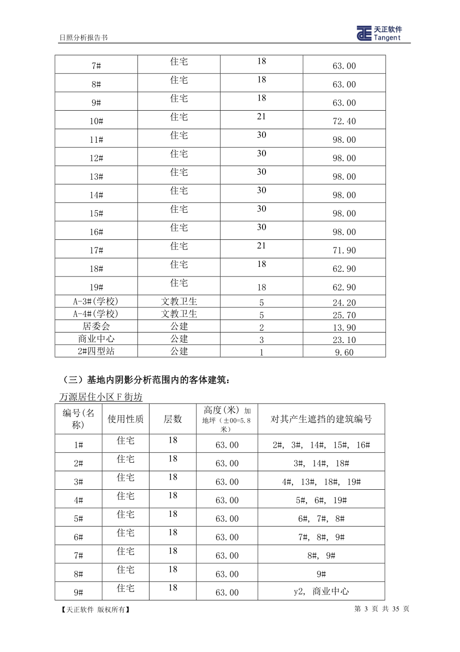 万源城尚郡建设项目日照分析报告(合并).docx_第3页