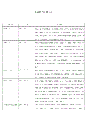 部分海外大学合作目录.docx