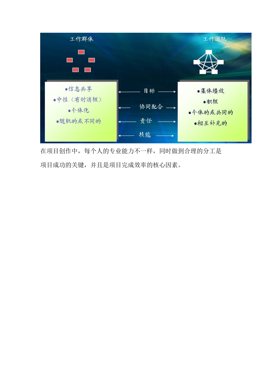 团队能力在项目宣传活动中的核心作用.docx_第2页
