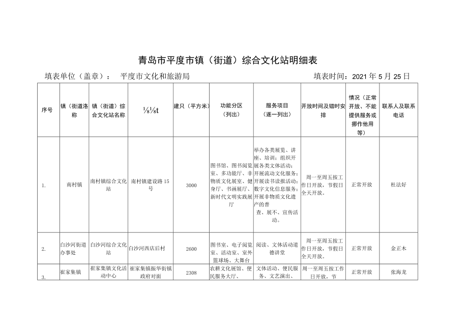 青岛市平度市镇街道综合文化站明细表.docx_第1页