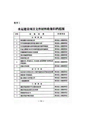 水运建设项目文件材料收集归档范围.docx