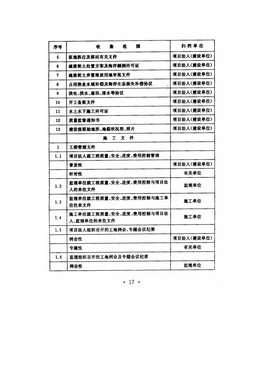 水运建设项目文件材料收集归档范围.docx_第2页