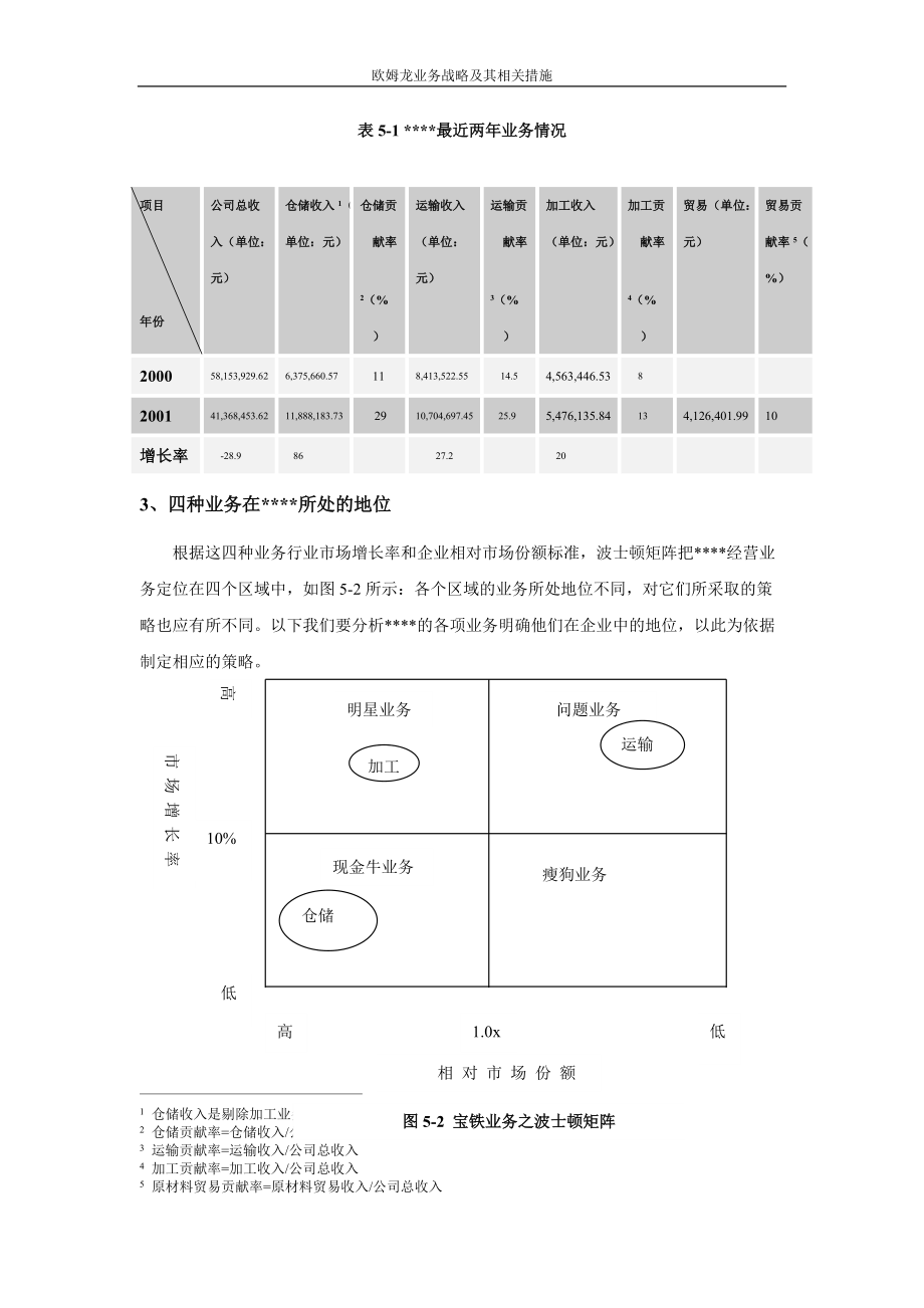 欧姆龙业务战略及其相关措施doc80.docx_第2页