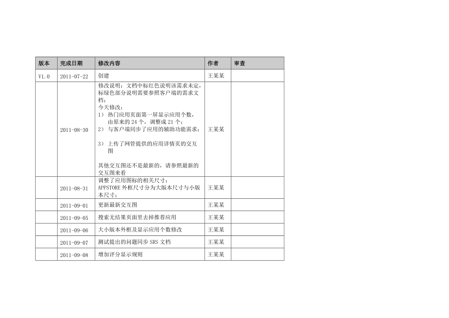 某某项目需求说明文档.docx_第3页