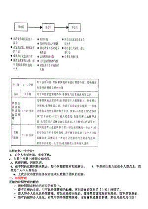 4S服经理的工作要决.docx