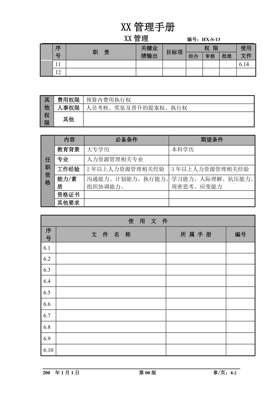 某航空物流公司分公司人事专员职位说明书及关键绩效标准.docx_第2页