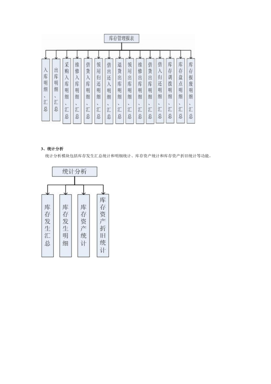 物流系统介绍.docx_第2页